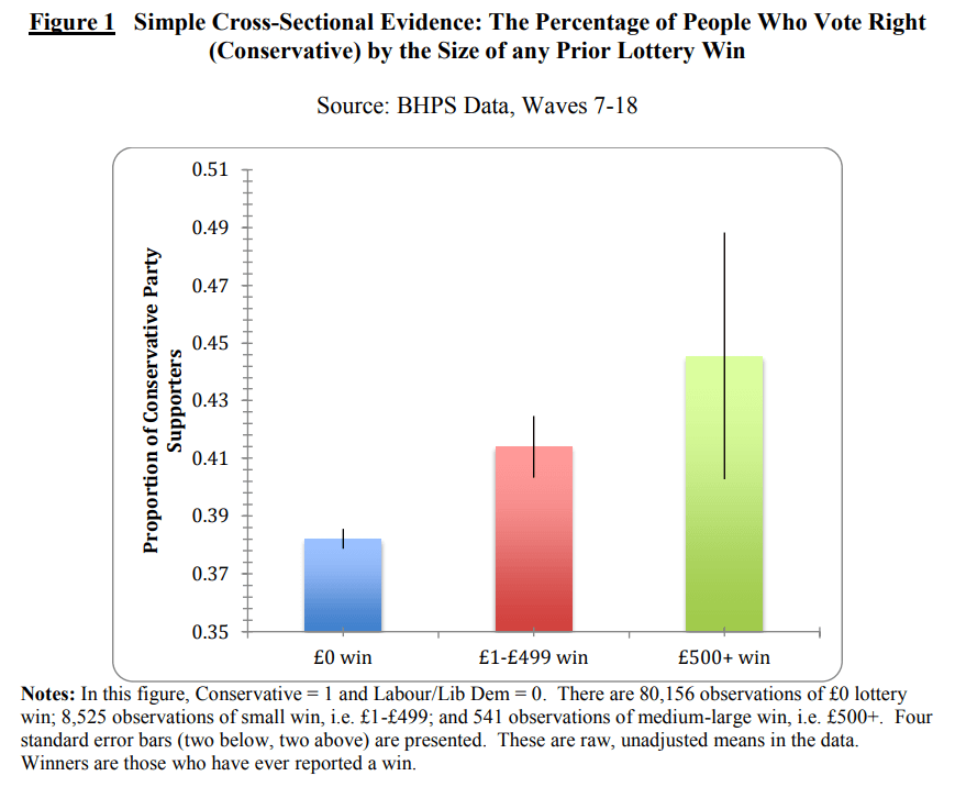 How to Win Powerball, According to Statisticians