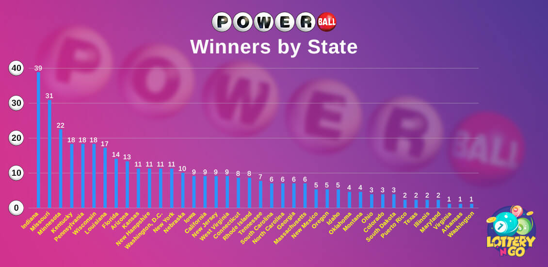 Powerball Results 04 July 2025 Ford