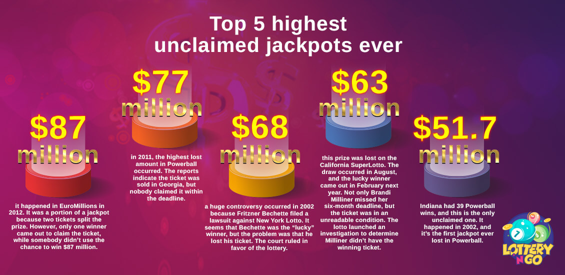 Top 5 Highest Unclaimed Jackpot