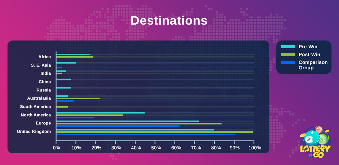 Destinations