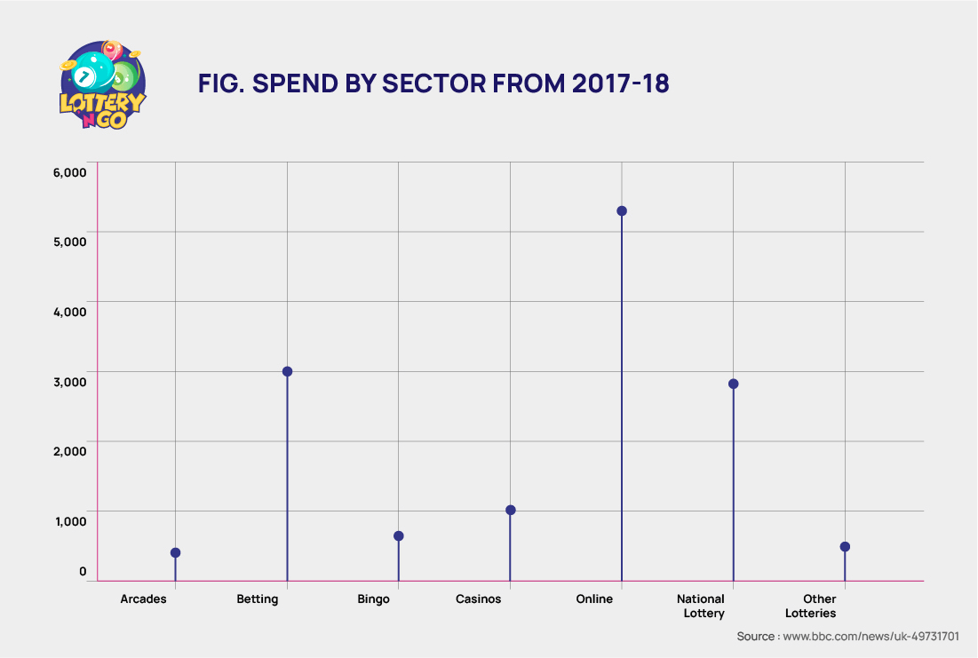spend by sector