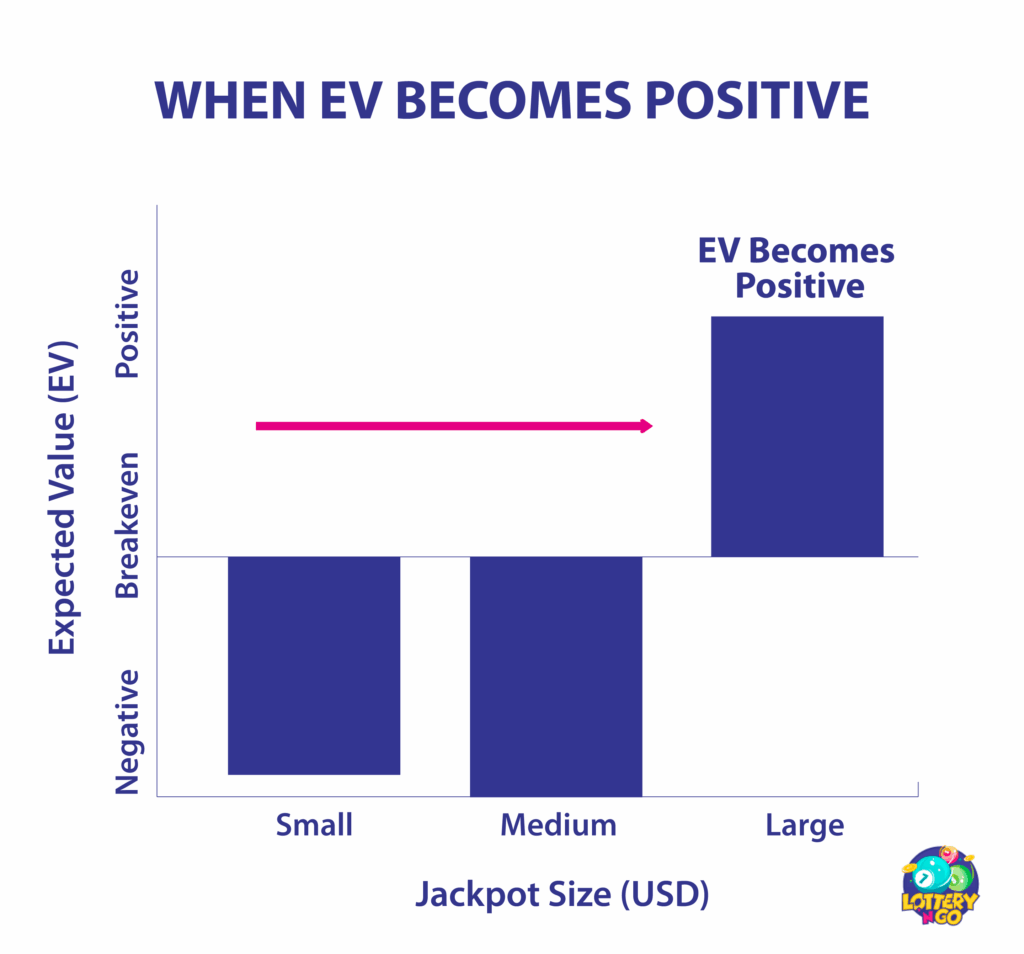 Quando o valor do veículo elétrico se torna positivo