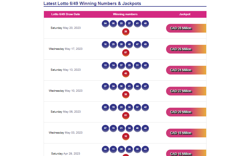 Win Lotto 649
