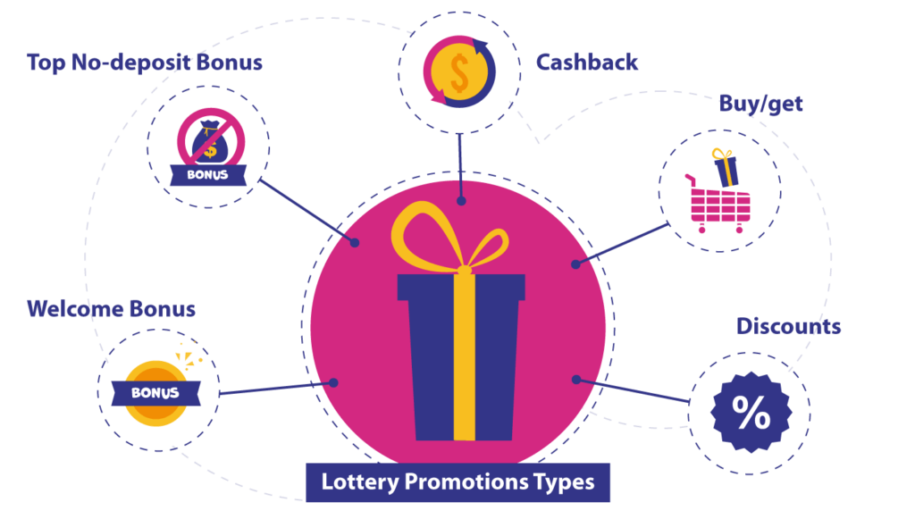 Lottery Promotions Type