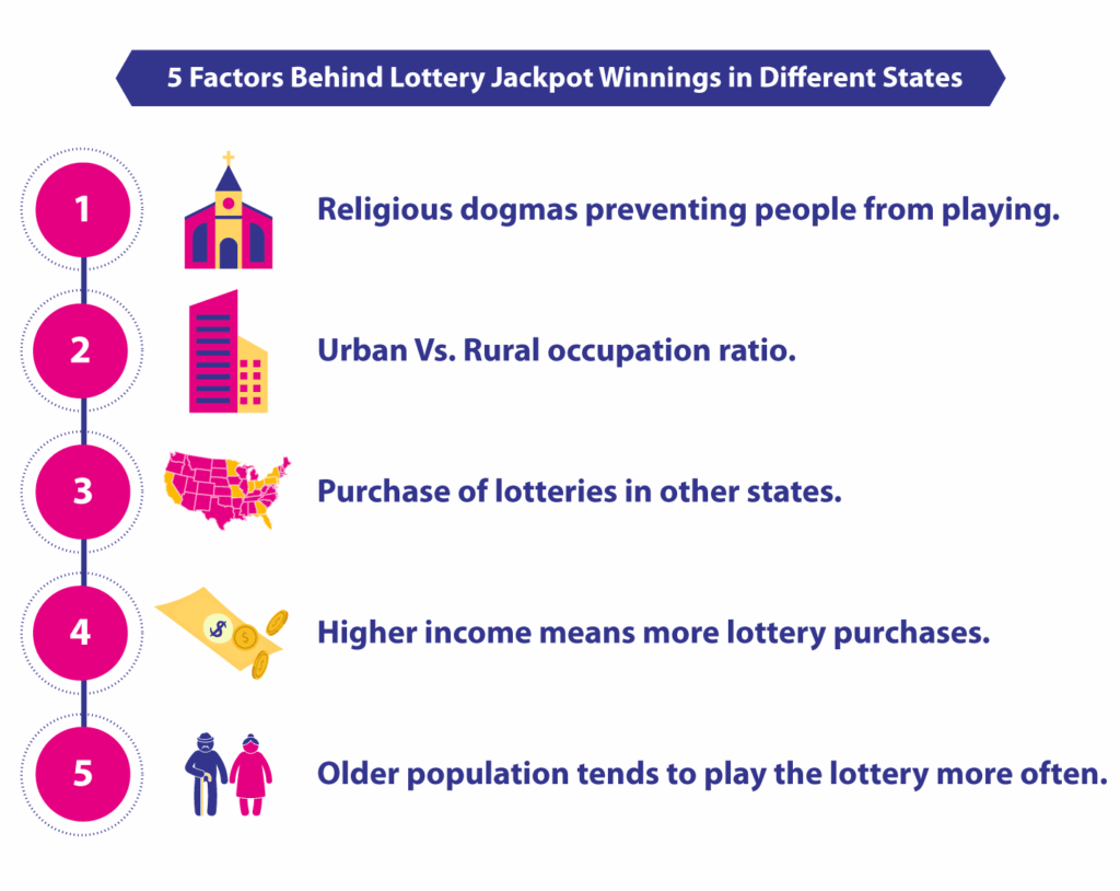 Socioeconomic and Cultural Factors